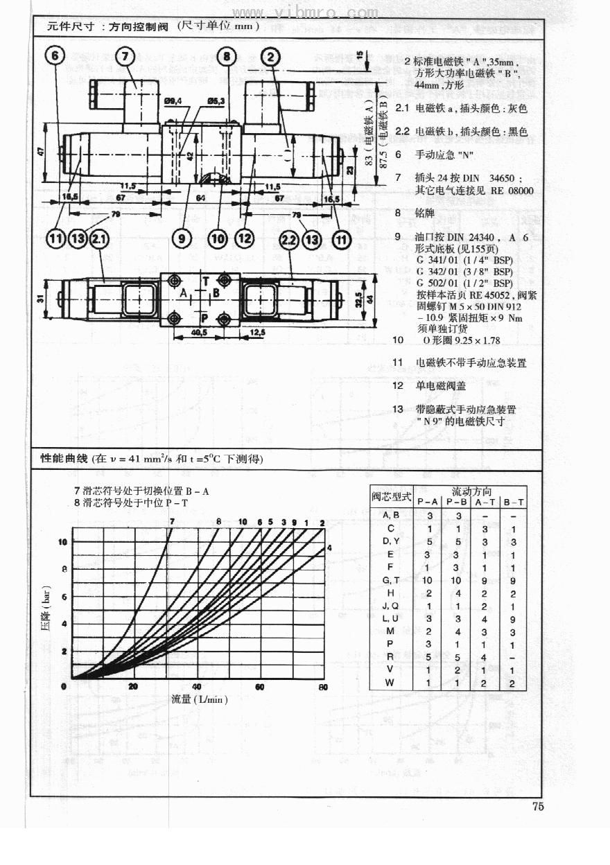 力士乐液压阀 天二液压